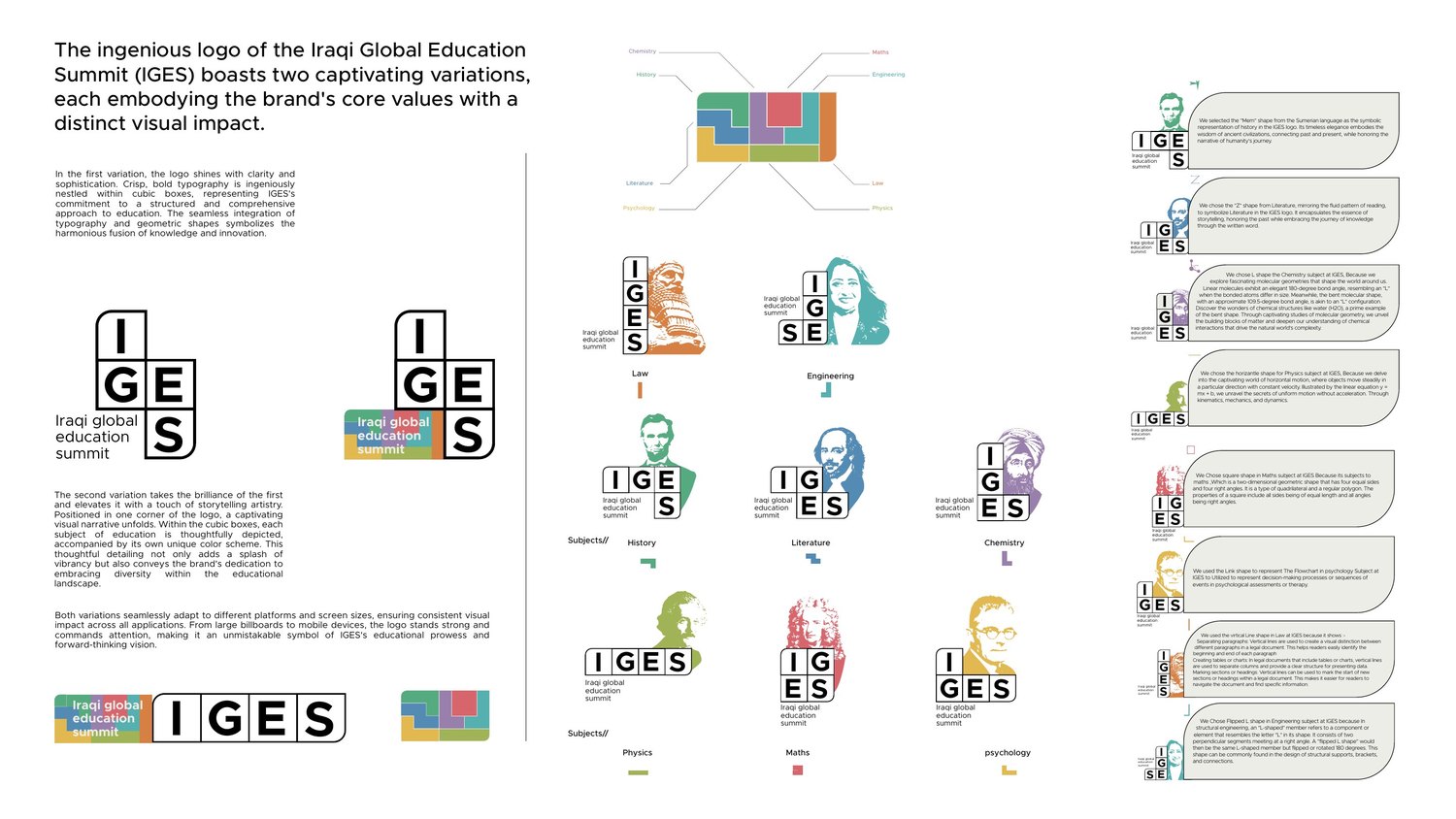 Iraqi Global Education Summit identity variations